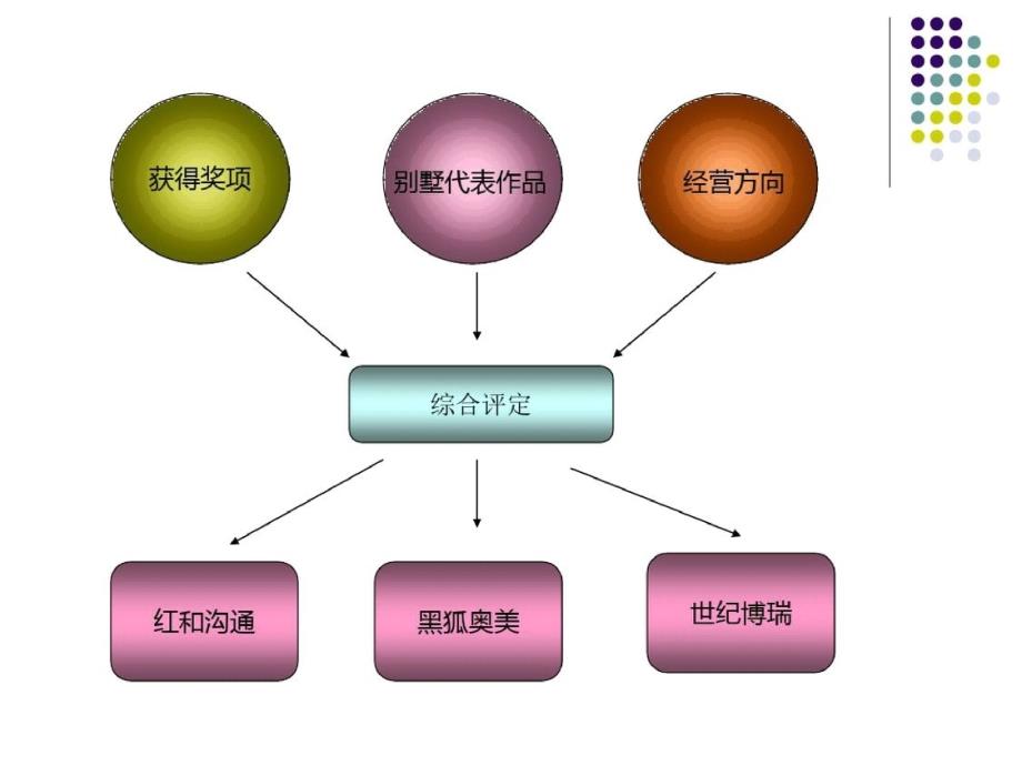 广告公司甄选ppt课件[精选]_第2页