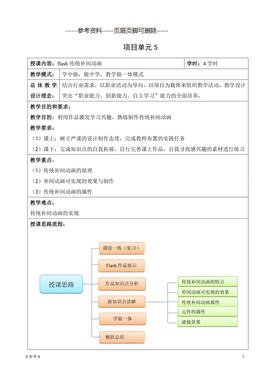 flash06(传统补间动画)（古柏书苑）_第2页