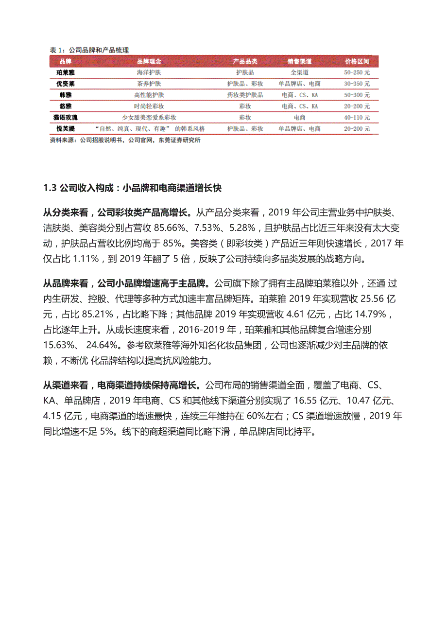 珀莱雅发展价值分析-国货黄金期正当时迈向年轻化多品牌集团_第3页