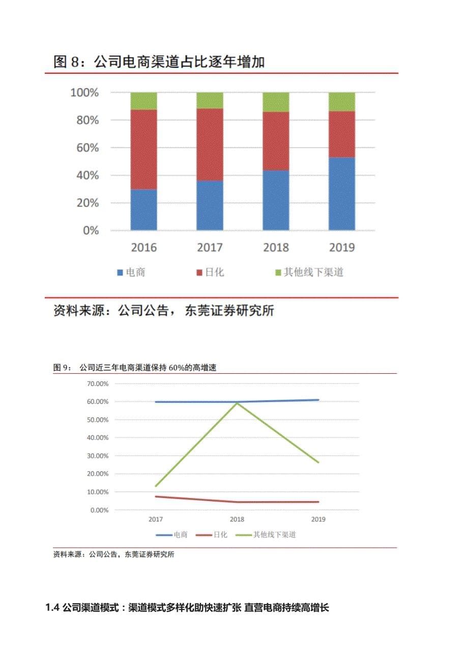 珀莱雅发展价值分析-国货黄金期正当时迈向年轻化多品牌集团_第5页