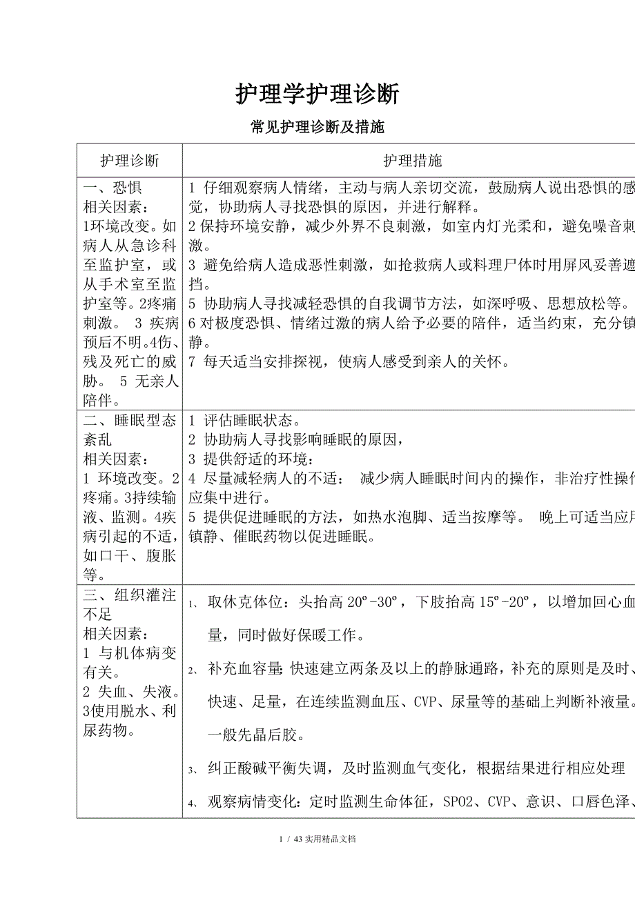 护理诊断汇总（经典实用）_第1页