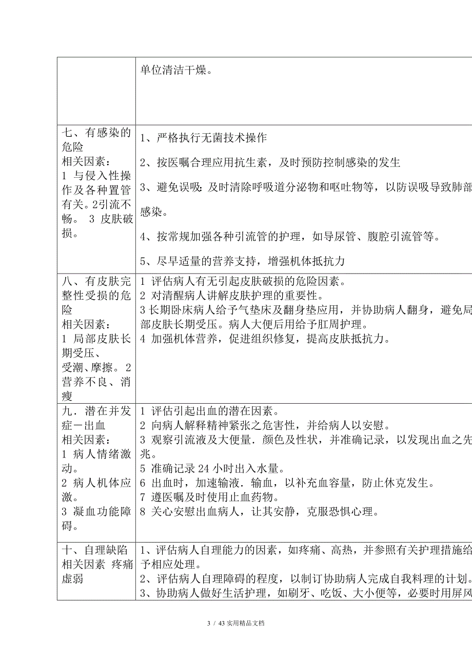 护理诊断汇总（经典实用）_第3页