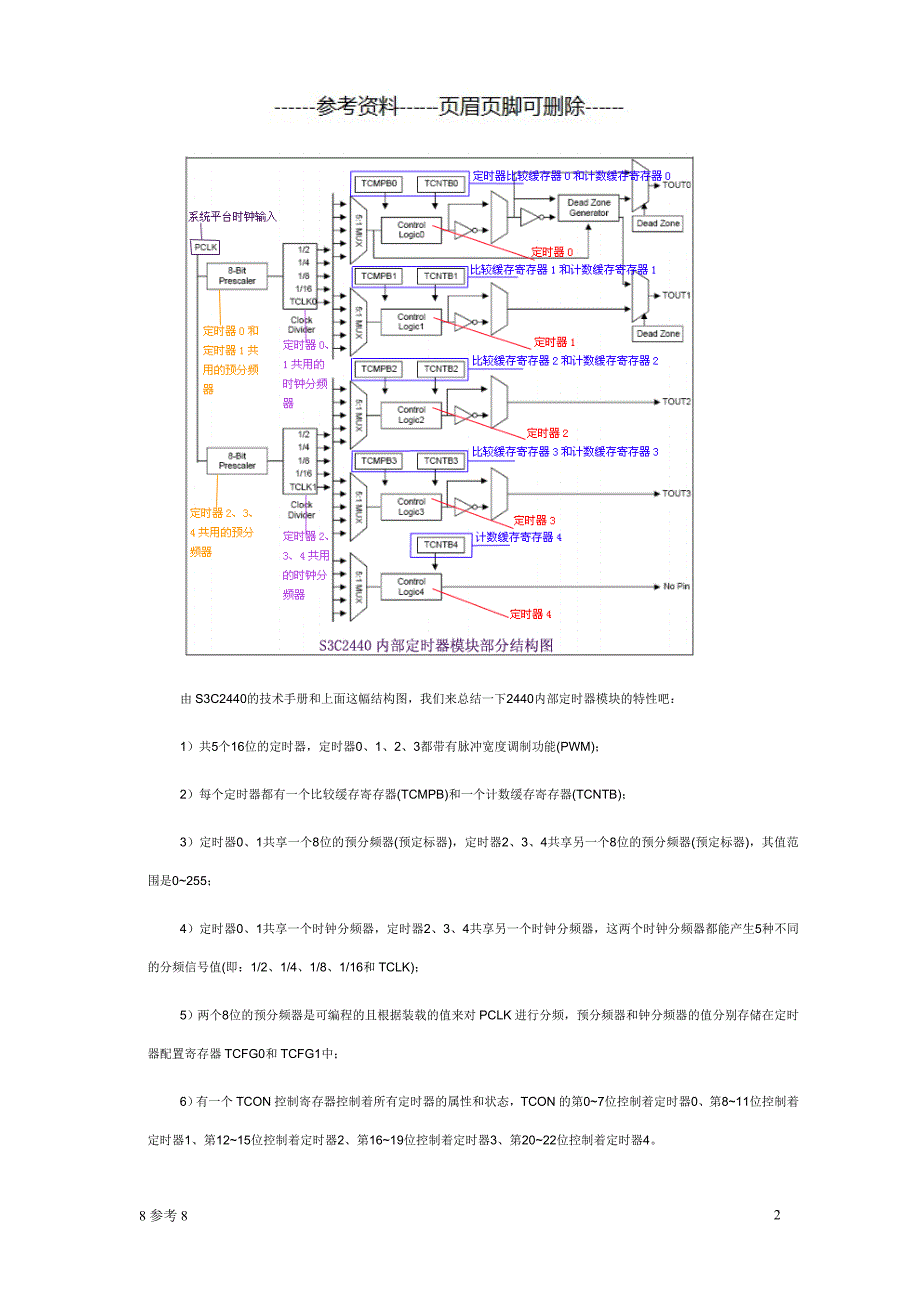 PWM在ARM Linux中的原理和蜂鸣器驱动实例开发（一类借鉴）_第2页