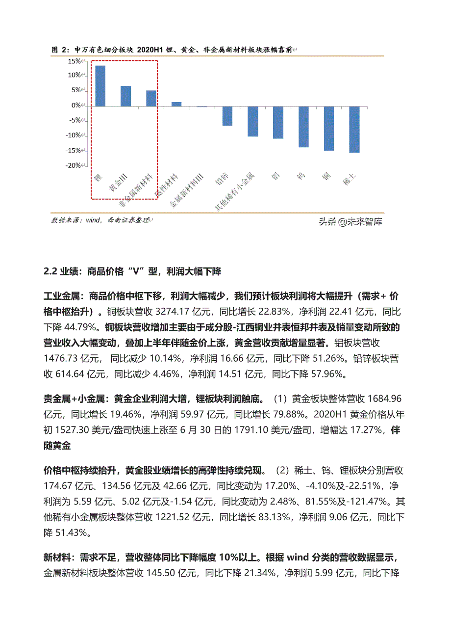 有色金属与新材料行业下半年发展策略-铜最优关注新材料_第4页