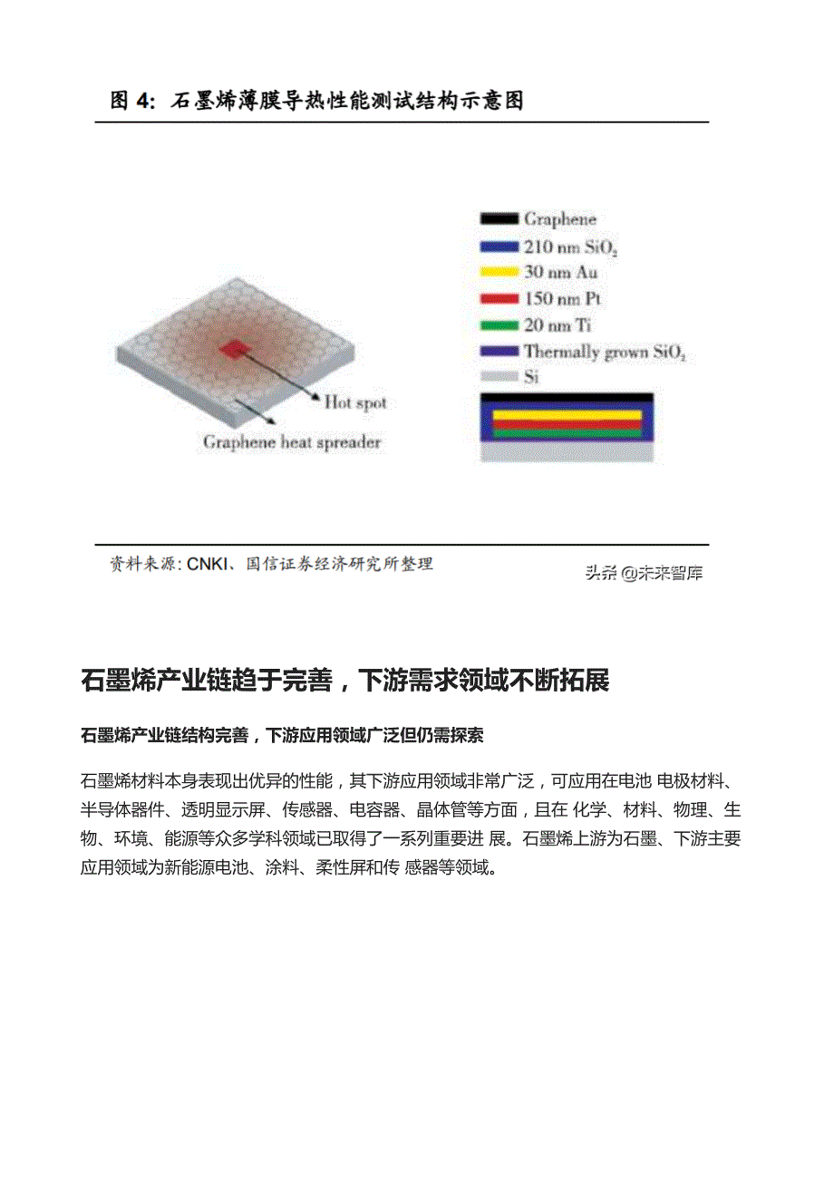 石墨烯产业深度报告-应用领域不断拓展市场规模持续增长_第4页