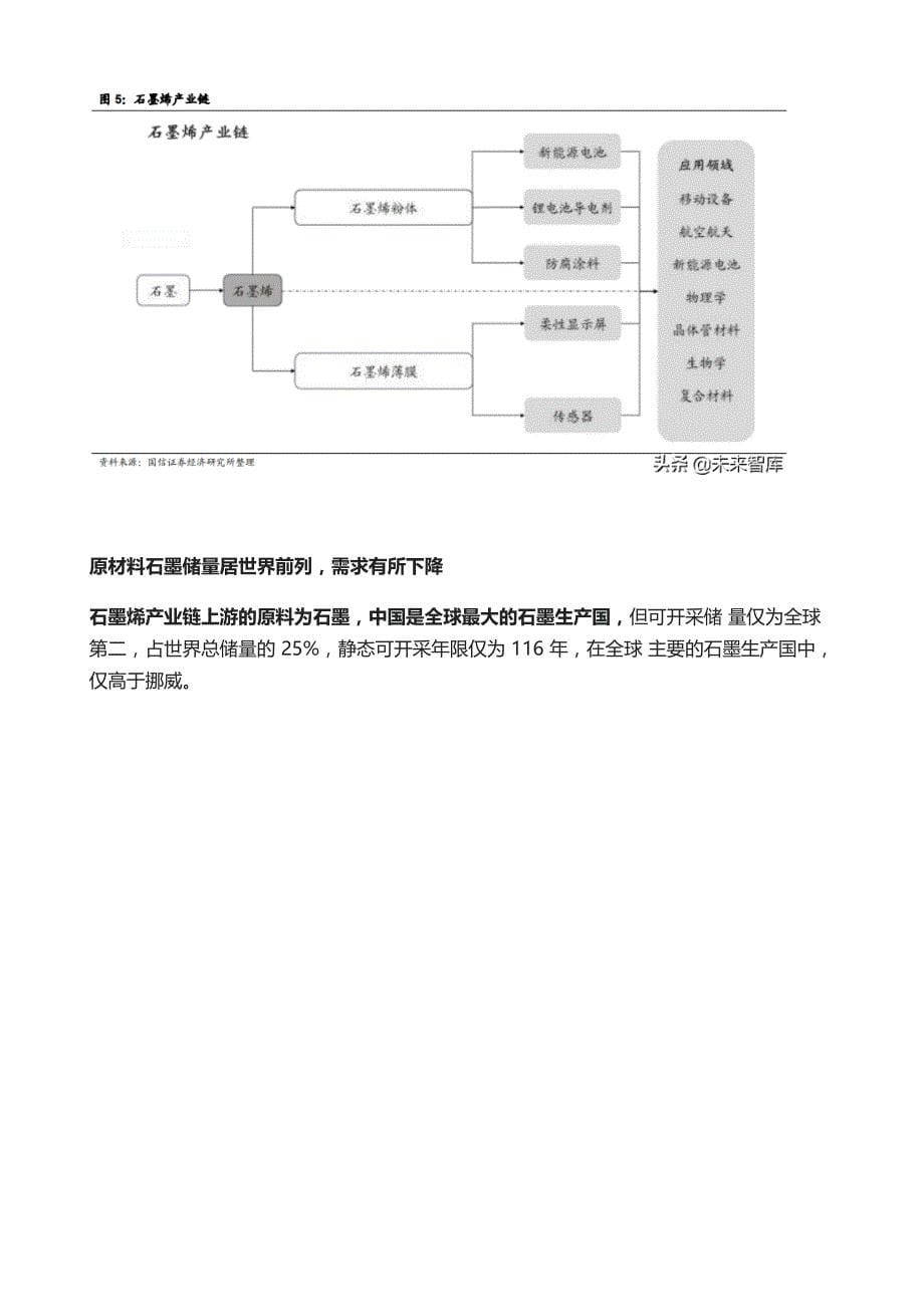 石墨烯产业深度报告-应用领域不断拓展市场规模持续增长_第5页