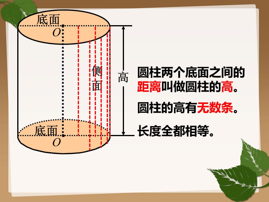 六年级数学下册课件-2认识圆柱和圆锥（14）_第5页