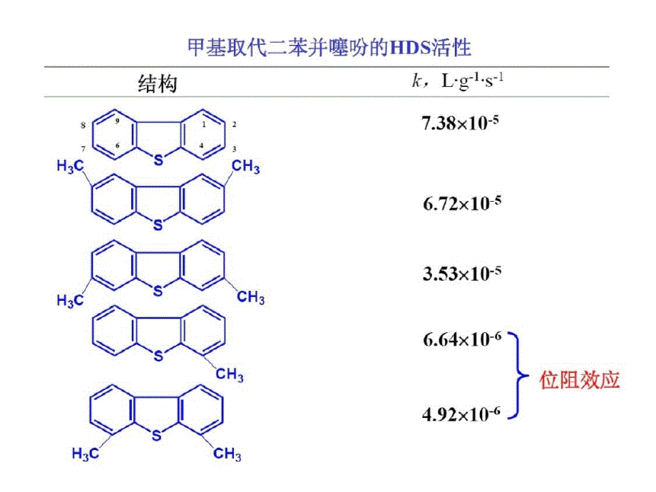 炼油催化剂的新技术2ppt课件[精选]_第1页