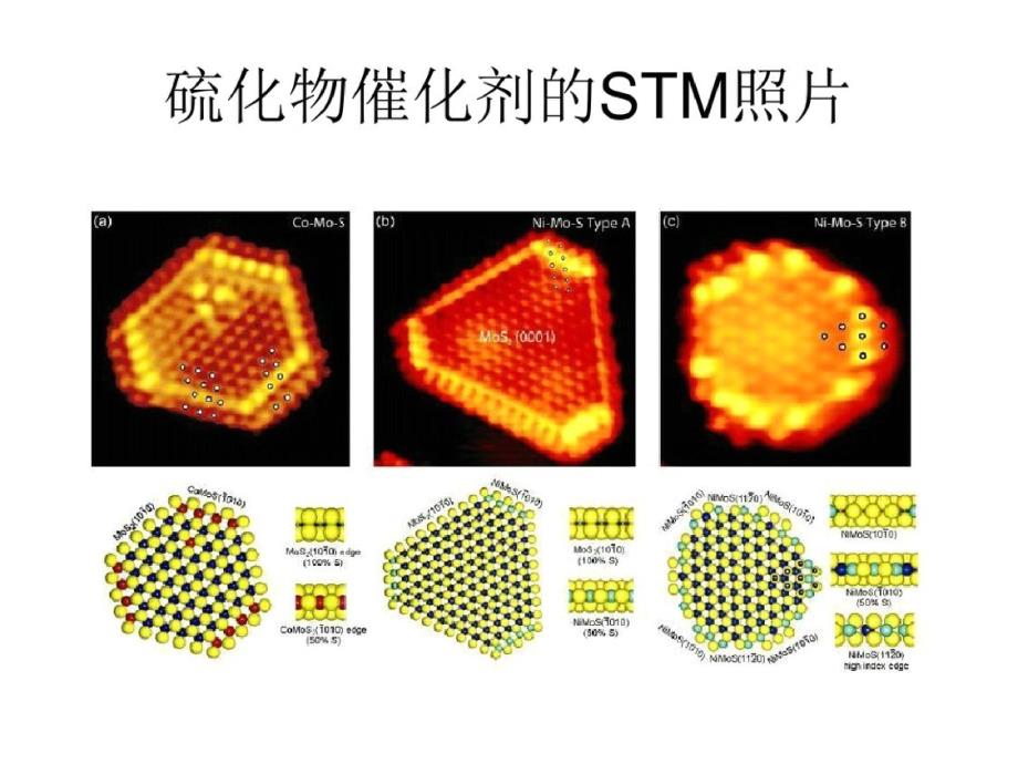 炼油催化剂的新技术2ppt课件[精选]_第2页