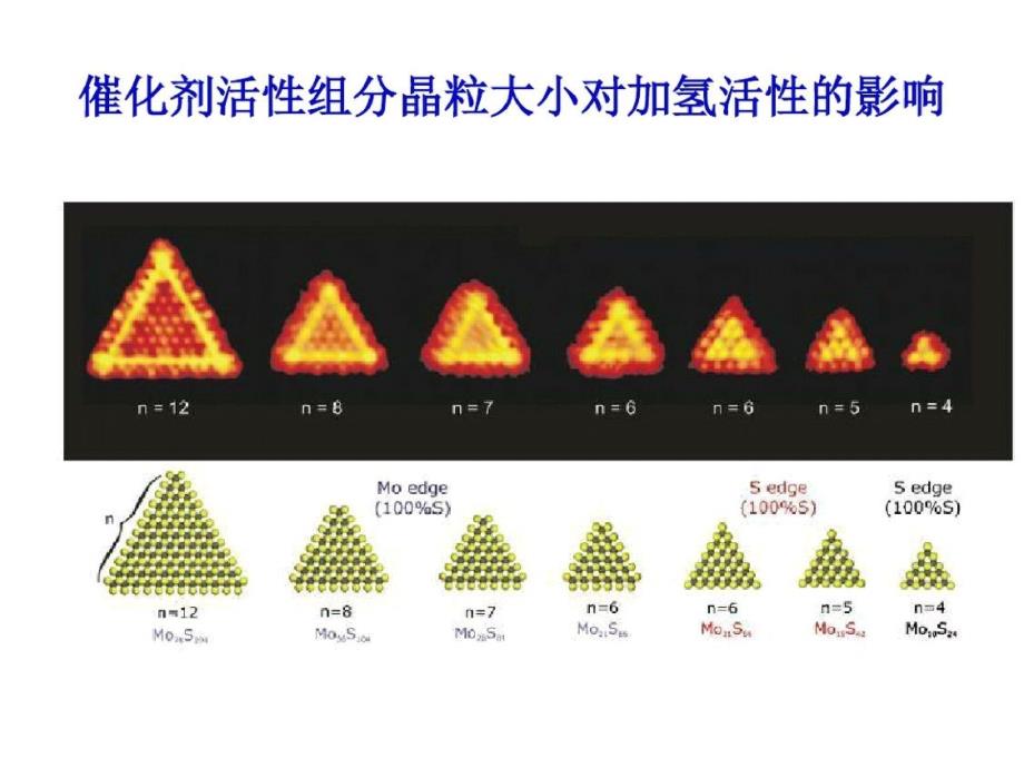 炼油催化剂的新技术2ppt课件[精选]_第4页