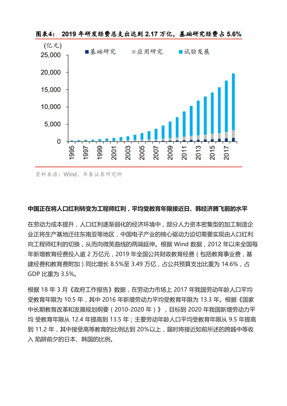 集成电路行业专题报告-以史为鉴IC产业内循环新机遇_第4页