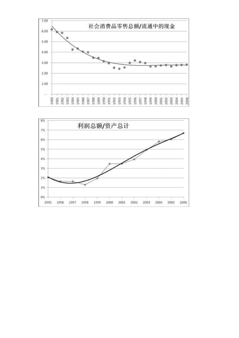 【一些经济数据图表的解读】_第5页