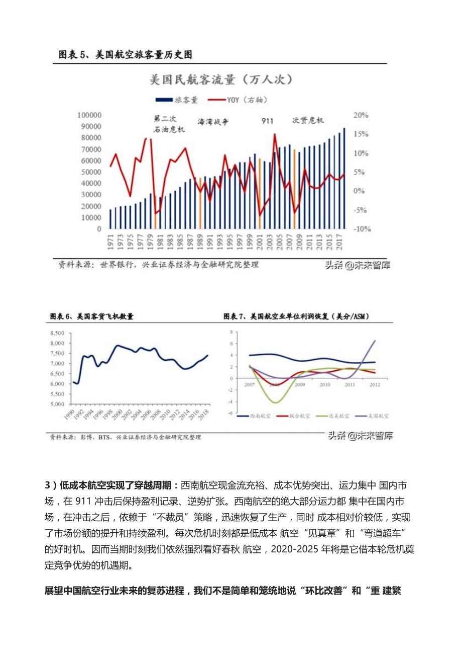 航空运输行业研究与发展策略-机场航空复苏的三个拐点_第3页