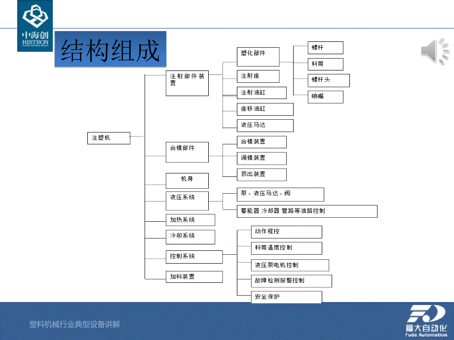 塑料机械行业典型设备讲解课件_第3页