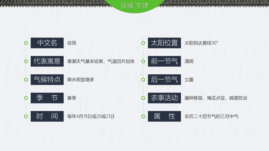中国风二十四节气之春季谷雨PPT模板下载_第5页