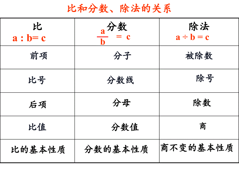 六年级数学下册课件-6.1.4 比和比例 - （共11张PPT）_第4页