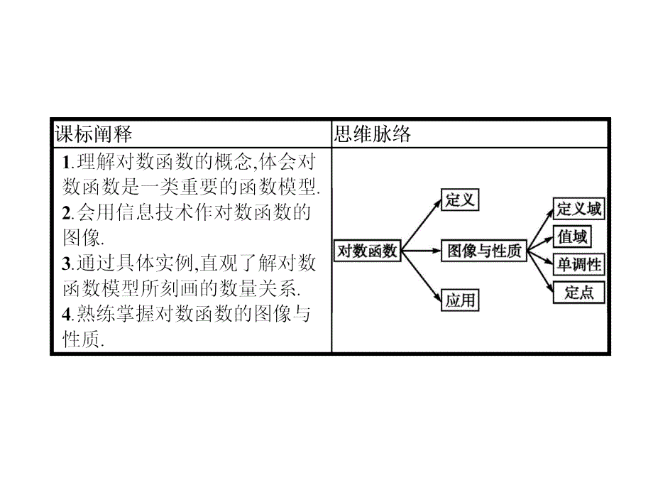 4.2对数与对数函数4.2.3高中数学B版必修二_第2页