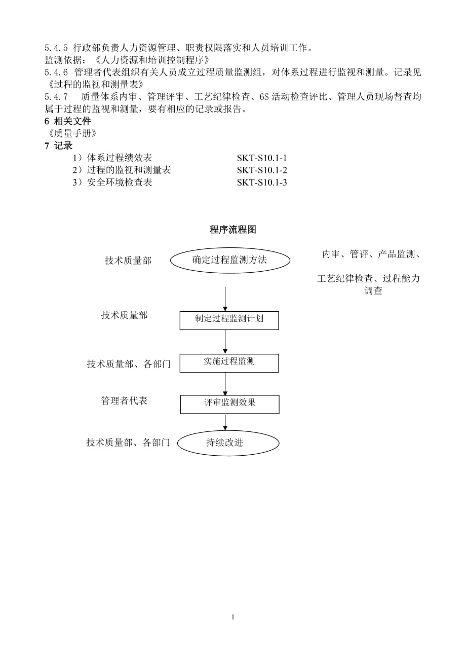 【汽车行业质量部程序控制文件】S10.1过程的监视和测量控制程序_第3页