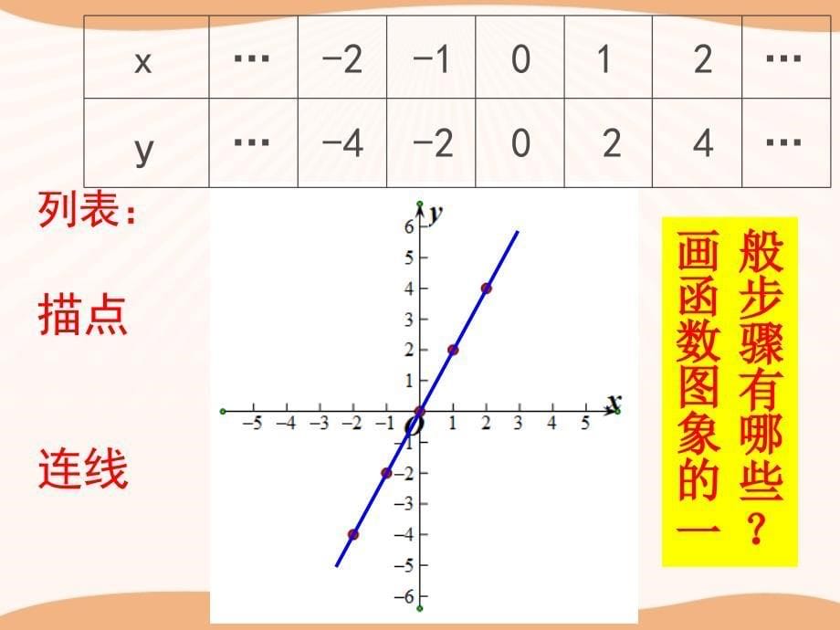 2015春冀教版数学八下21.2《一次函数的图像和性质》ppt课件4_第5页