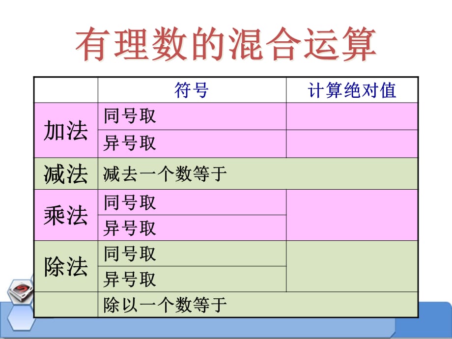 2014秋冀教版数学七上1.11《有理数的混合运算》ppt课件1_第2页