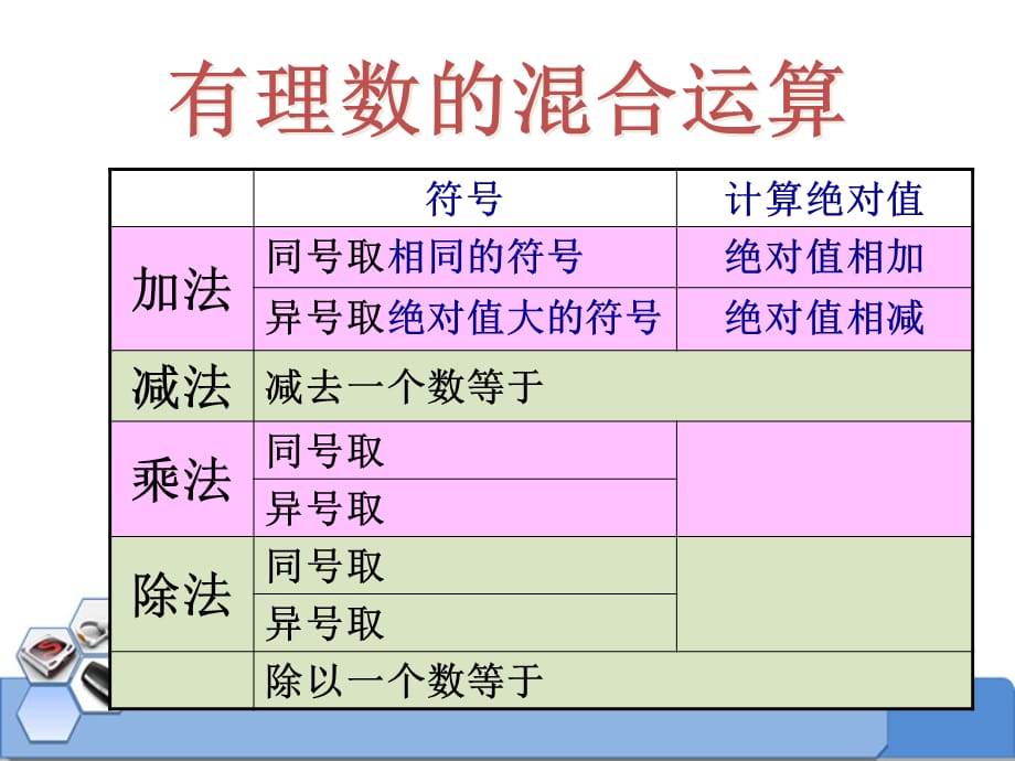 2014秋冀教版数学七上1.11《有理数的混合运算》ppt课件1_第3页