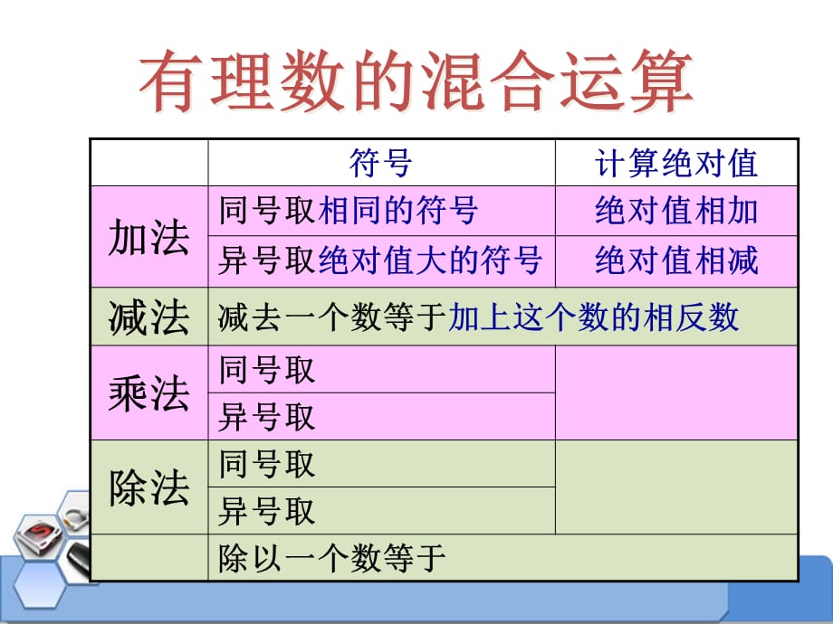 2014秋冀教版数学七上1.11《有理数的混合运算》ppt课件1_第4页