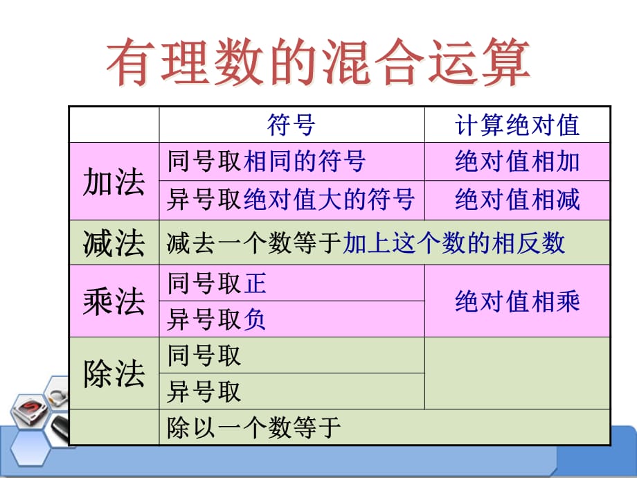 2014秋冀教版数学七上1.11《有理数的混合运算》ppt课件1_第5页