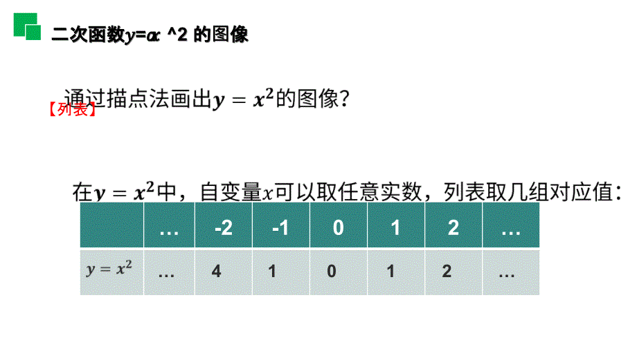 22.1.2二次函数的图像和性质人教版 数学初中九年级上第二十二章 二次函数_第4页