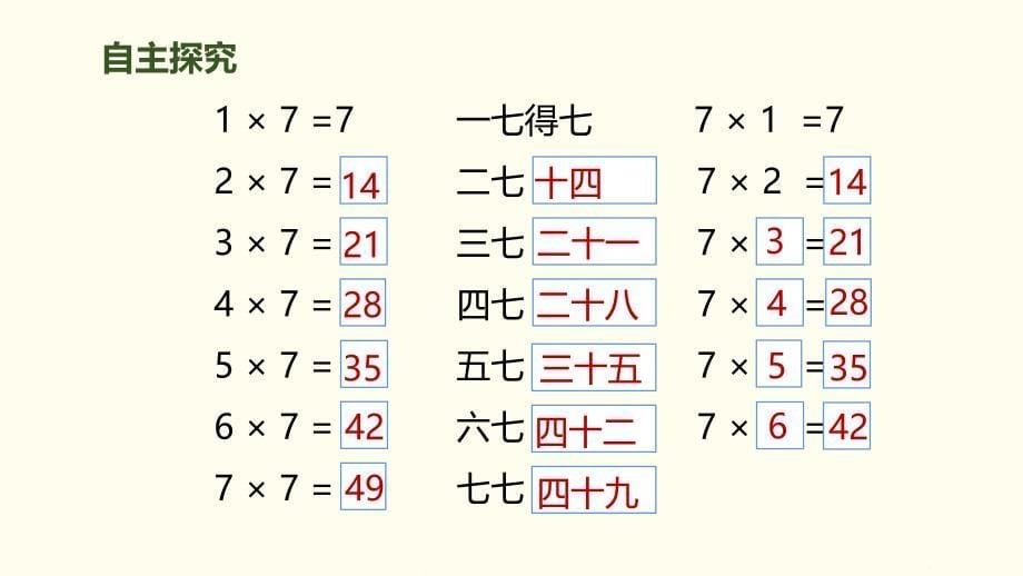 7的乘法口诀人教版小学数学二年级_第5页