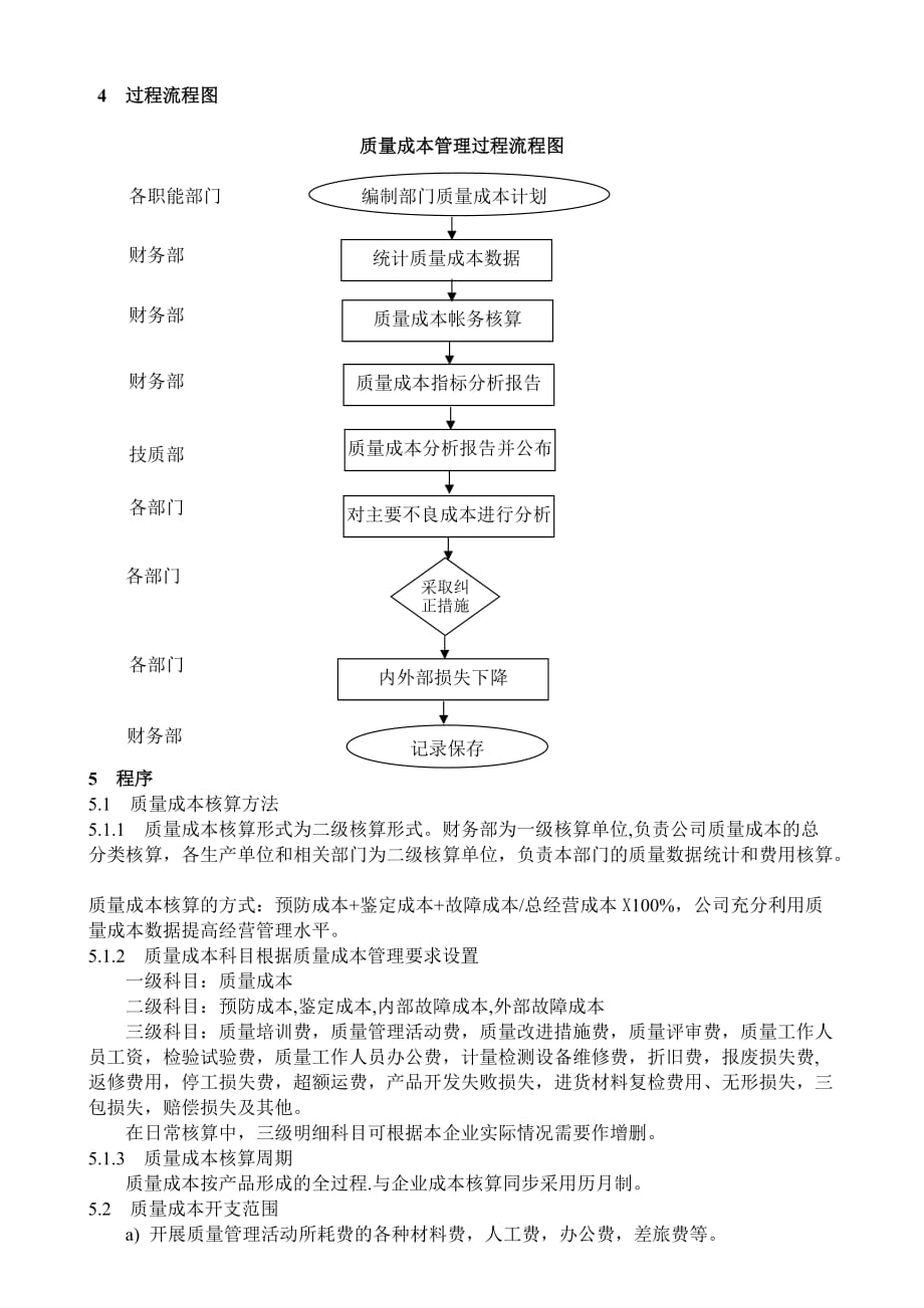 【汽车行业财务部程序控制文件】M2质量成本控制程序_第3页