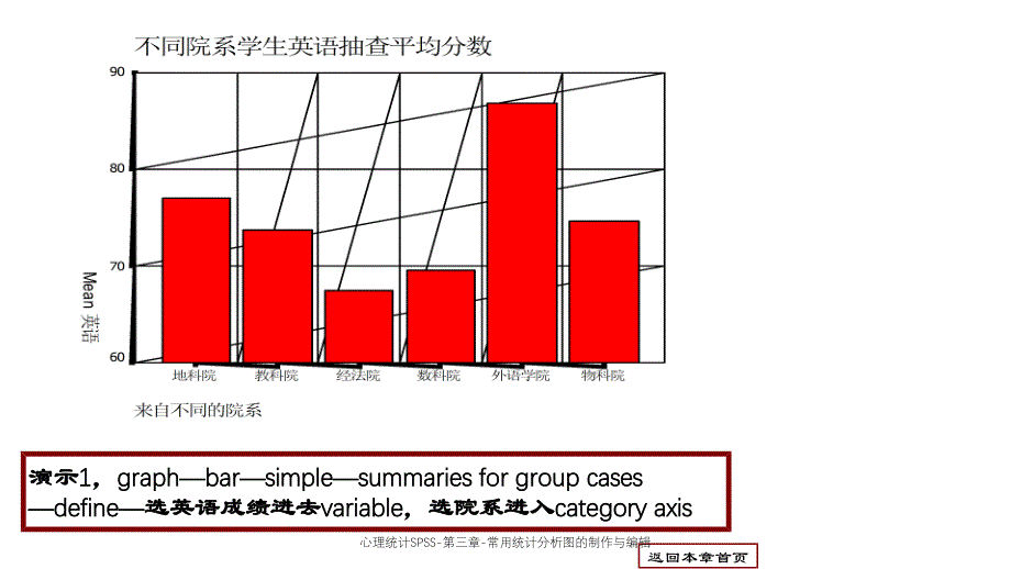 心理统计SPSS-第三章-常用统计分析图的制作与编辑课件_第3页