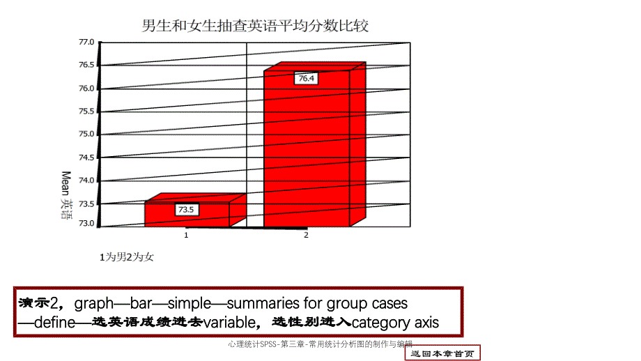 心理统计SPSS-第三章-常用统计分析图的制作与编辑课件_第4页