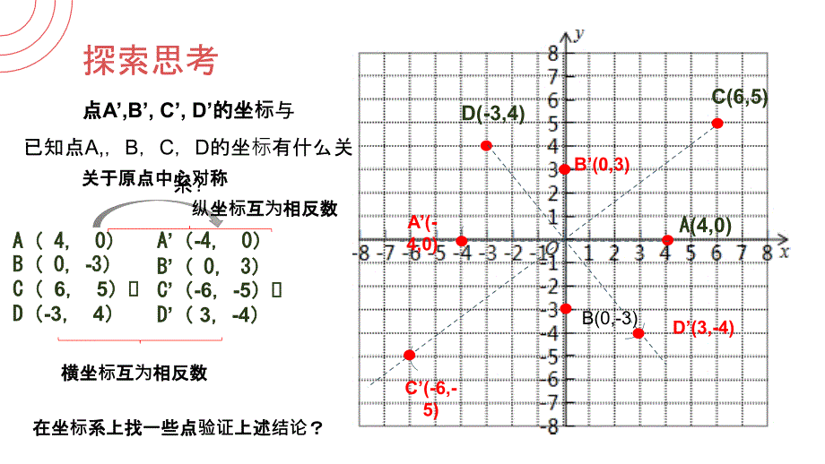 23.2.3关于原点对称的点的坐标人教版 数学九年级上册第二十三章 旋转_第4页