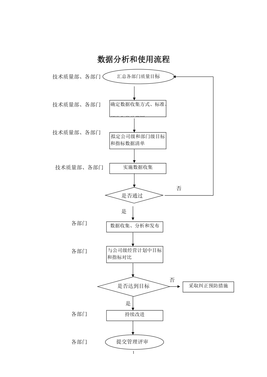 【汽车行业质量部程序控制文件】S11数据分析控制程序_第3页