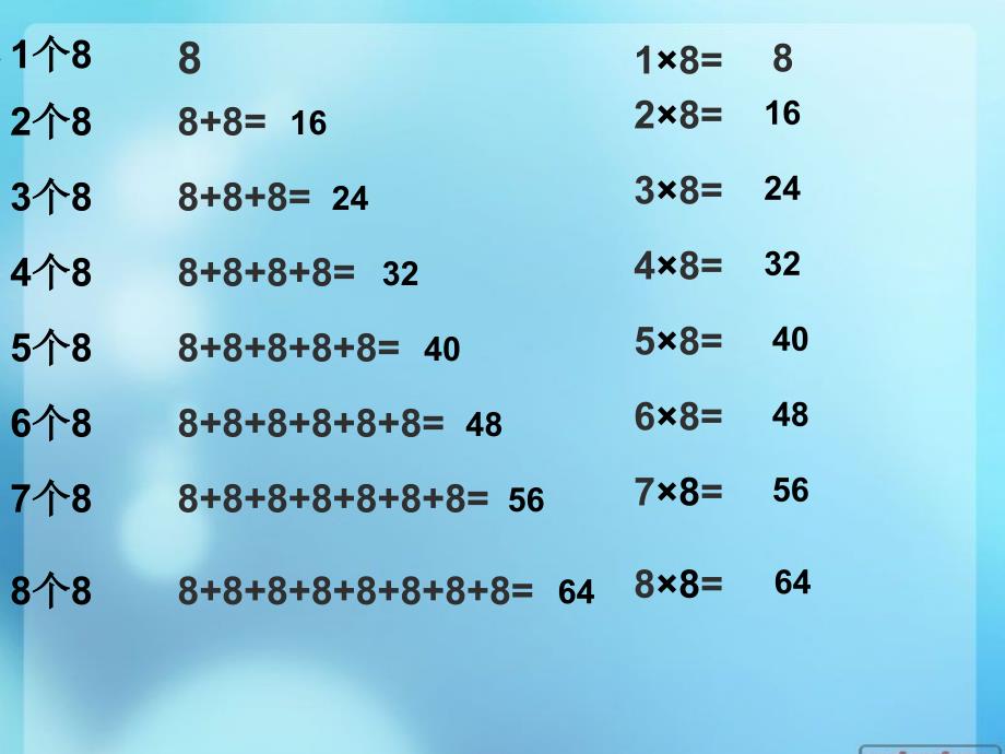 2014秋青岛版数学二上第四单元《凯蒂学艺 表内乘法（二）》ppt课件3_第4页