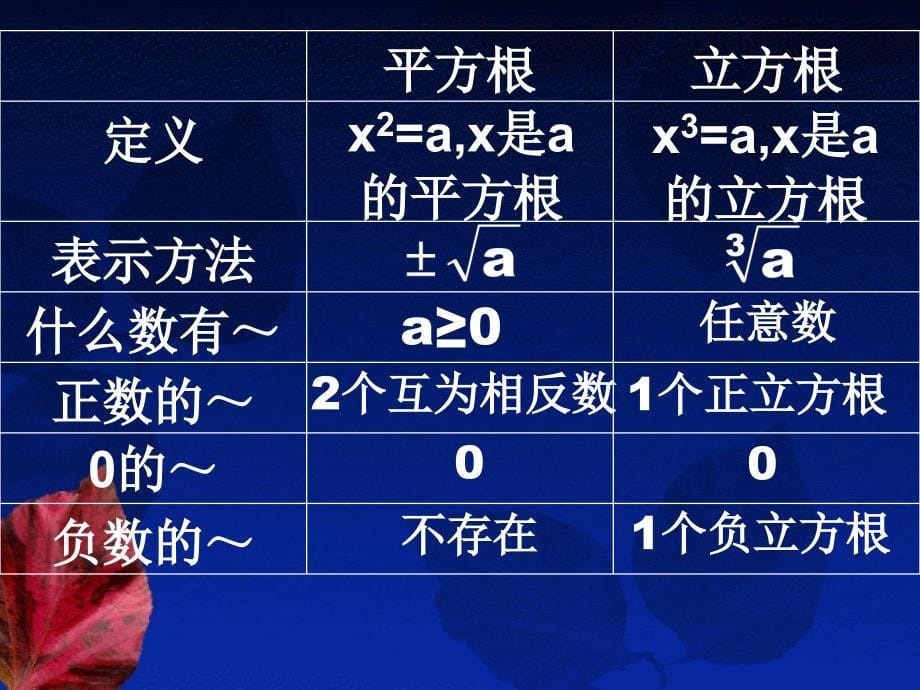 2014秋冀教版数学八上14.2《立方根》ppt课件2_第5页