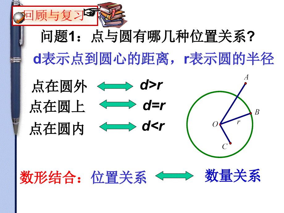 2014秋青岛版数学九上3.4《直线与圆的位置关系》ppt课件1_第2页