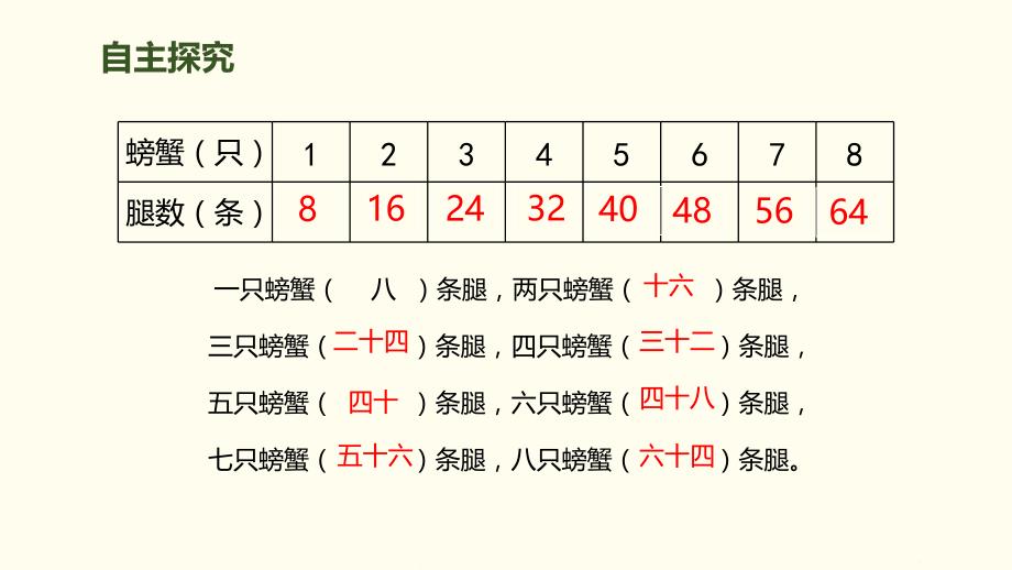 8的乘法口诀人教版小学数学二年级_第4页