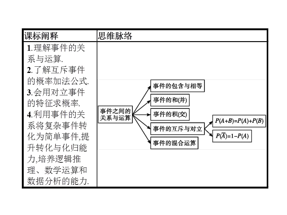 5.3概率5.3.2事件之间的关系与运算人教版高中数学B版必修二第五章 统计与概率_第2页