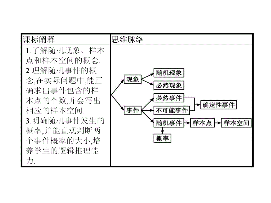 5.3概率5.3.1样本空间与事件人教版高中数学B版必修二第五章 统计与概率_第2页