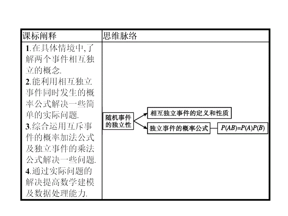 5.3概率5.3.5随机事件的独立性人教版高中数学B版必修二第五章 统计与概率_第2页