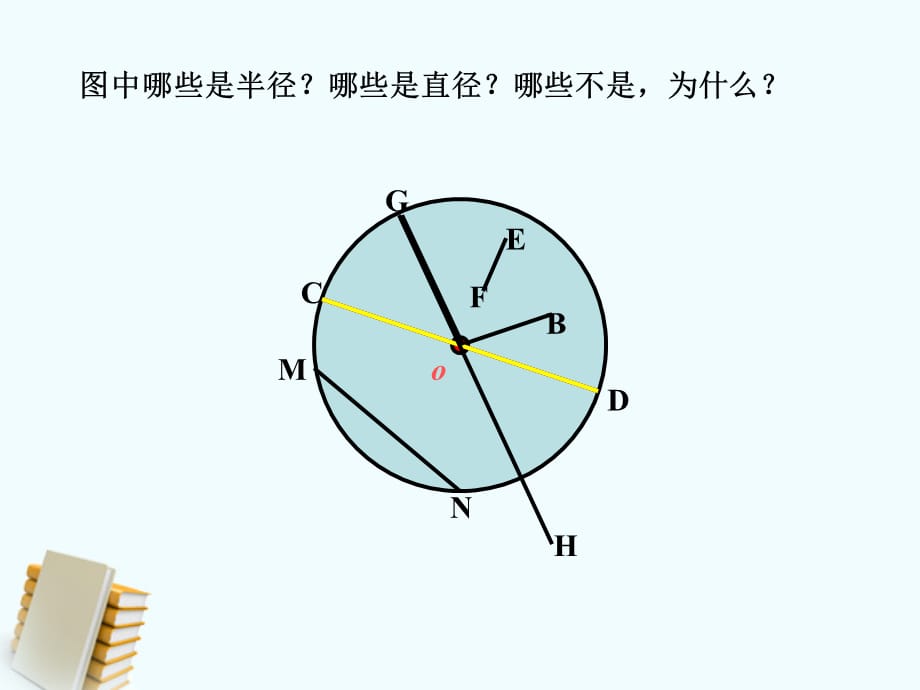 2014秋青岛版数学六上第五单元《完美的图形 圆》ppt课件1_第5页