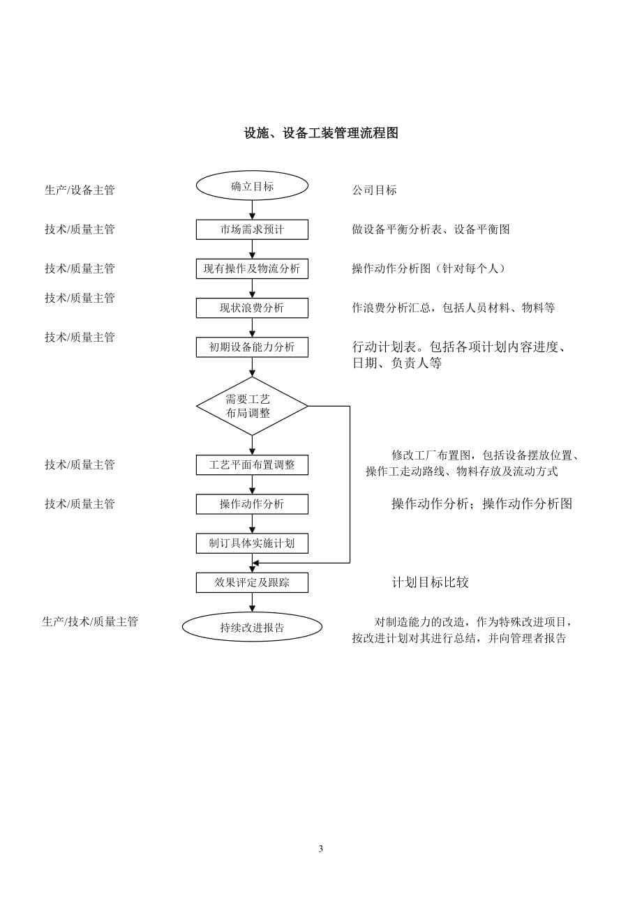 【汽车行业生产部程序控制文件】S4设备、工装和环境管理控制程序_第5页