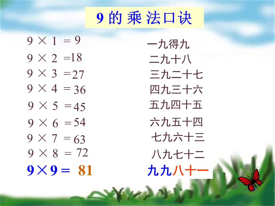 2014秋青岛版数学二上第四单元《凯蒂学艺 表内乘法（二）》ppt课件2_第5页