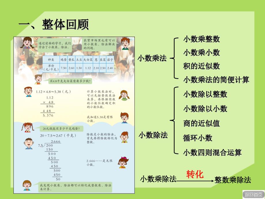 2014秋青岛版数学五上第三单元《游三峡 小数除法》ppt复习课件_第2页