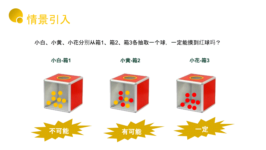 25.1.1随机事件人教版 数学九年级上册第二十五章 概率初步_第3页