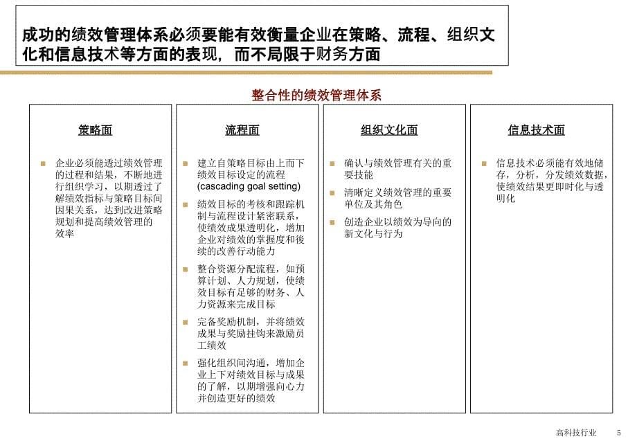 [精选](重要)KPI绩效考核管理（PPT44页）_第5页