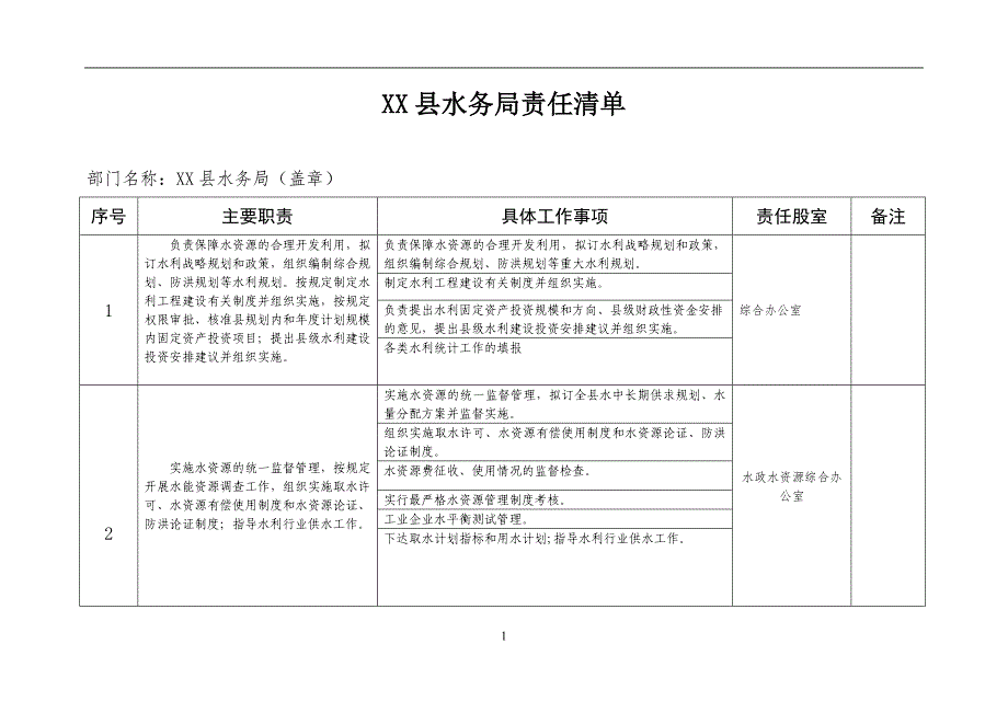 XX县水务局责任清单_第1页