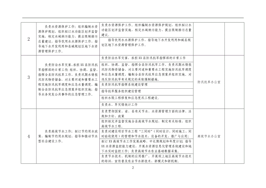 XX县水务局责任清单_第2页