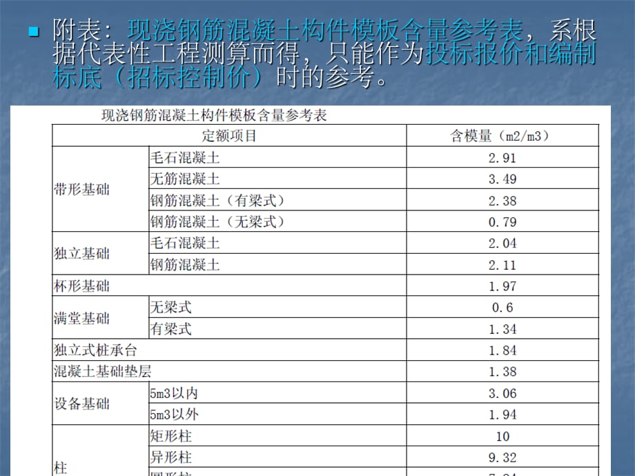 混凝土钢筋混凝土模板及支撑工程_第3页